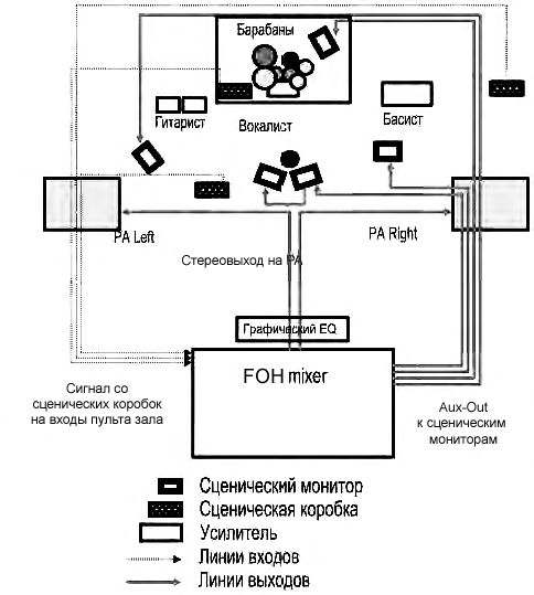 Чертежи сценических мониторов