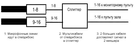 Фото статьи